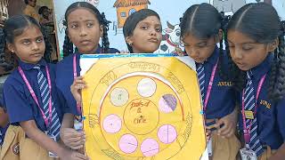 Of A Circle Student25-26 Yacharam