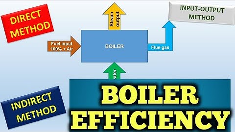 Boiler efficiency | Boiler performance| Factors affecting boiler performance| calculation method