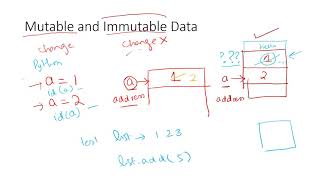 Debugging, Testing and Test cases | Computing | Urdu