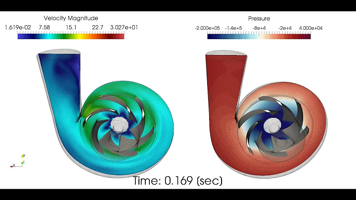 CFD of a Centrifugal Pump