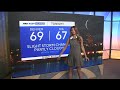 Staying hot across Colorado, but much needed changes arrive mid-week