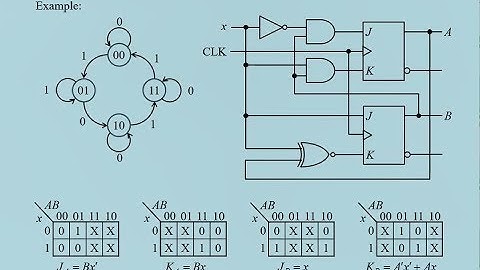Analysis and Design of Sequential Circuits