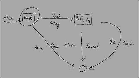 Plutus Pioneer Program - Lecture #7