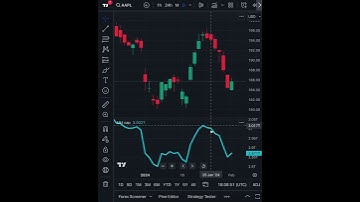 Indicator Templates Explained In Under 60 Seconds