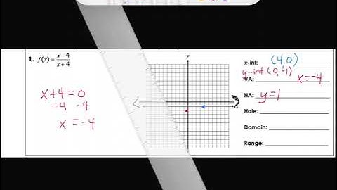 Graphing Rational functions video #1