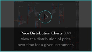 価格分布チャート | TT® 先物取引プラットフォーム