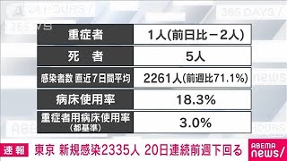 【速報】東京の新たな感染者は2335人　新型コロナ(2022年6月2日)