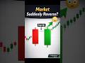 Sabse Powerful Signal | Kicker signal 😍 #india #trading #technicalanalysis #nifty #priceaction
