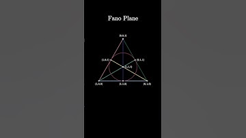 Fano Plane: The World’s Smallest Projective Geometry