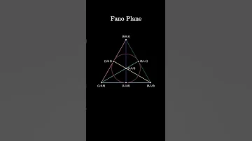 Fano Plane: The World’s Smallest Projective Geometry