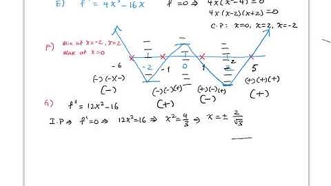 Calculus I - Lecture Notes - Optimization and Curve Sketching