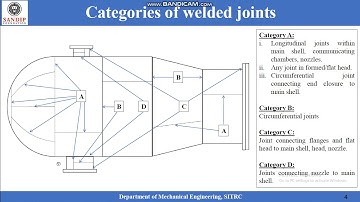 MSD Lecture 6 Design of pressure vessel