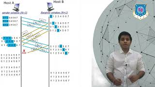Unit 4 Sliding Window Protocol