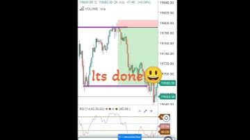 100%winning strategy#RSI divergence+keyzone trading strategy#stockmarket