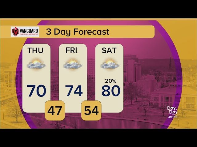 Your Day to Day Forecast for Thursday, April 7, 2026 | Day to Day with Mariah