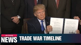 Timeline of the trade conflict between U.S. and China