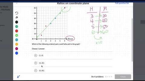 6th Grade Math: Ratio Tables and Ratios on the Coordinate Plane