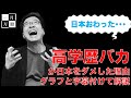 【字幕＆グラフ付】高学歴バカが日本をダメした現実。元不登校児＆偏差値30台高校から公立大学、そして起業した一月万冊清水有高が語る。