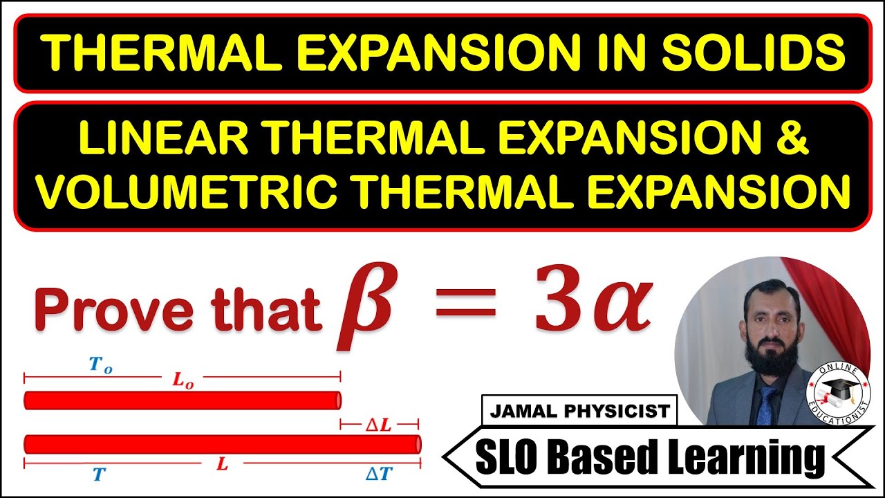 Thermal Expansion in Solids | Linear Thermal Expansion | Volumetric ...