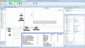 Inventory management. Simio model 2