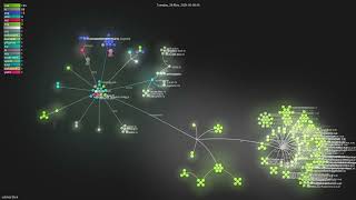 ccbikai/Sink - Gource visualisation