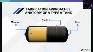 Type V Composite Tank for Hydrogen Storage - Fabrication Approaches, Testing and Challenges