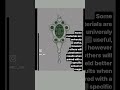 Weapons and props- concept art - amulet