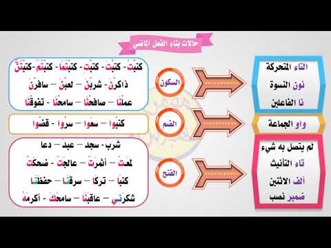 حالات بناء الفعل الماضي سلسلة أتعلم القواعد العربية 35 Youtube