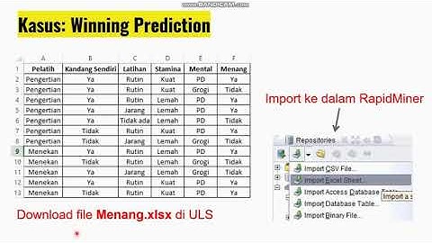 Big Data Analytics - RapidMiner Implementation