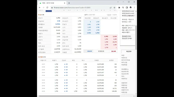 012800대창 주가 전망 및 차트 분석