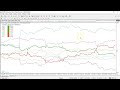 Currency Power Strength Indicator Update