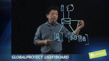 Lightboard Series: Mobile Workforce Security Using GlobalProtect