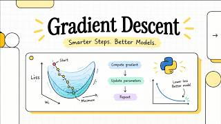 Gradient Descent Explained | How Machine Learning Learns