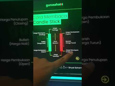 Cara Baca Candlestick