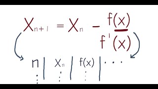 Learn Newton Raphson methods with examples | Numerical methods