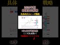 Google新技術で暴落 半導体ショックの正体 と大逆転を狙う4銘柄とは RKLB META IREN COHR 米国株 投資 #テンバガー