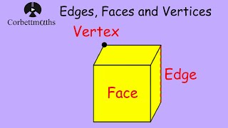Edges, Faces and Vertices  Corbettmaths