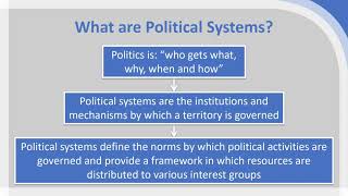 Political Systems