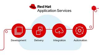 What is Red Hat Application Services? screenshot 1