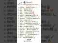 Chemistry Words With Hindi Meaning.#english#study#students#spokenenglish#vocabulary#learning#school