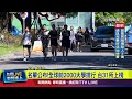 全球前2000大學排名