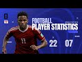 Football Player Statistics Intro - Openers | After Effect Template