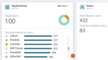 Cybersecurity Asset Management and SaaS Management