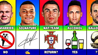 Comparison: Haaland vs Mbappé vs Ronaldo vs Martínez vs Kane: Who is the true king of football