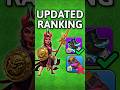 Ranking Rc equipment 2026 #shorts #cocshorts #gaming #youtubeshorts