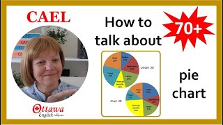 CAEL Speaking Task 3| CAEL pie chart sample answer