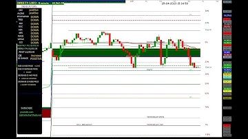 FIN NIFTY 5 MINUTES CHART 25/04/2023 TUESDAY EXPIRY.#finnifty #fibonacci #trading #optionstrading