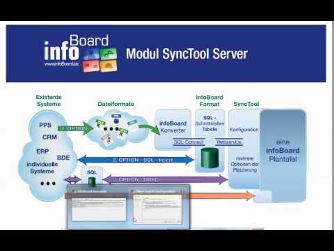 infoBoard Converter - selber die Schnittstelle einrichten