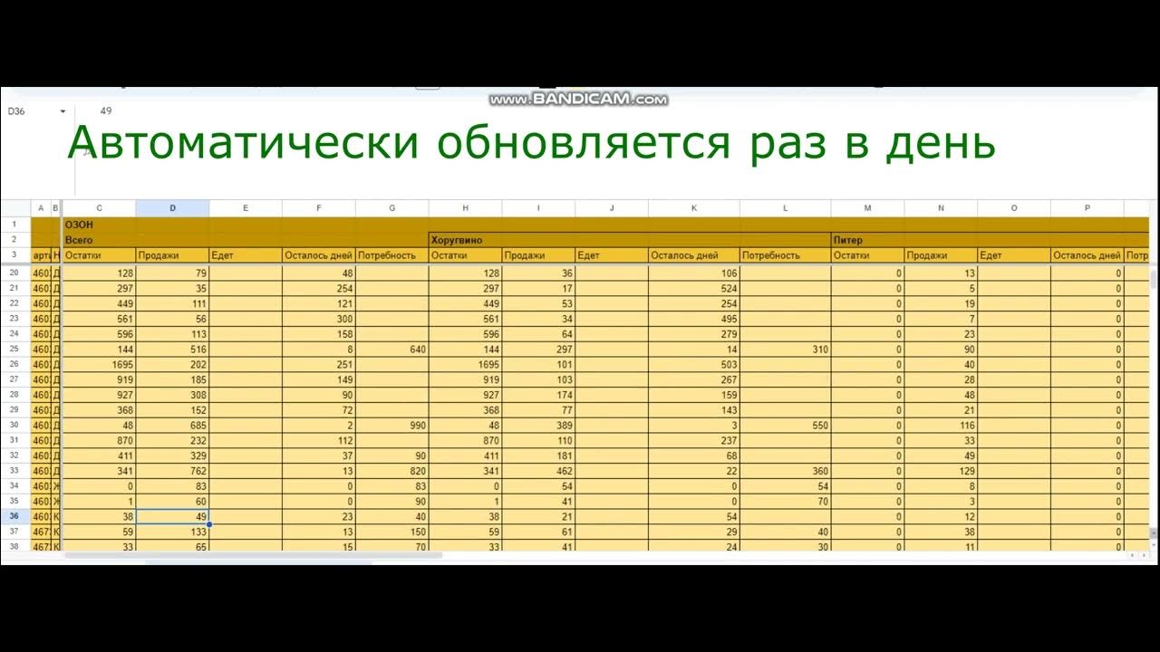Умная таблица расчетов поставок ОЗОН по кластерам остатки продажи ...