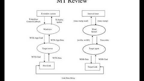 ecen 4623 5623 rt embedded systems